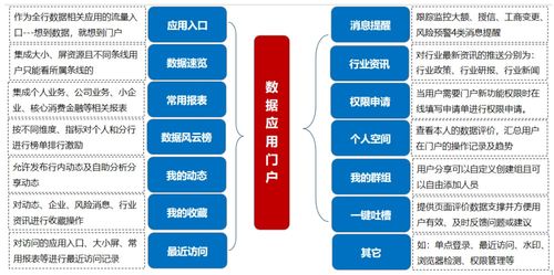 金融大數(shù)據(jù)解決方案中的數(shù)據(jù)治理與處理實施策略
