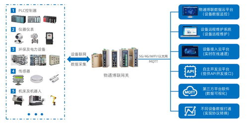 污水處理廠DCS數(shù)據(jù)采集與處理解決方案