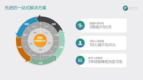 巨頭入局大數據，這家創業公司如何搶先跑出數據處理新賽道